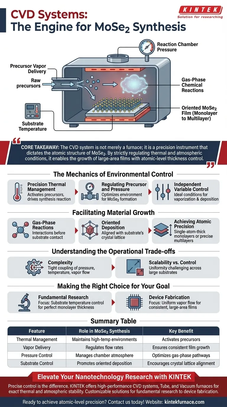 ¿Qué papel juegan los sistemas de deposición química en fase vapor (CVD) en la síntesis de MoSe2? Lograr un control de precisión a nivel atómico Guía Visual