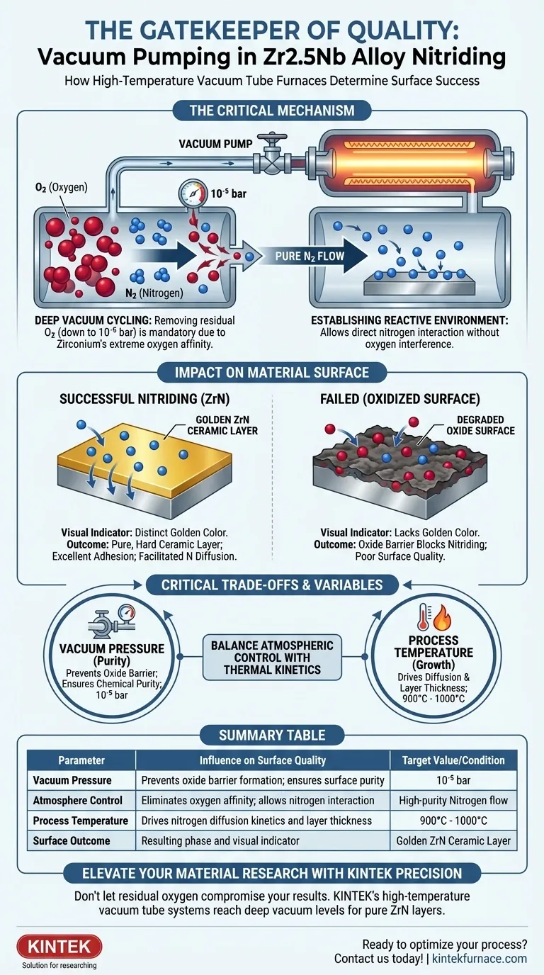 진공 펌핑이 Zr2.5Nb 질화에 어떤 영향을 미칩니까? 고온 튜브로에서 순수한 ZrN 표면을 얻으십시오. 시각적 가이드