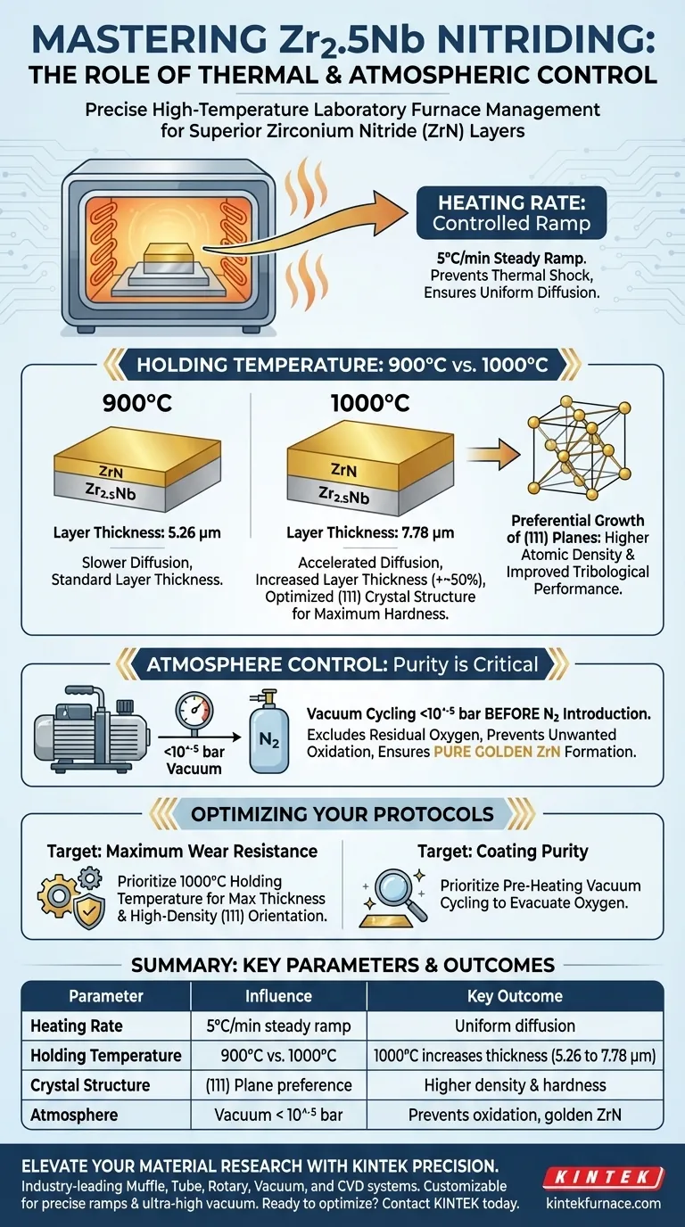加熱速度と保持温度はZr2.5Nb窒化物の成長にどのように影響しますか？ZrN層の厚さを最適化する ビジュアルガイド