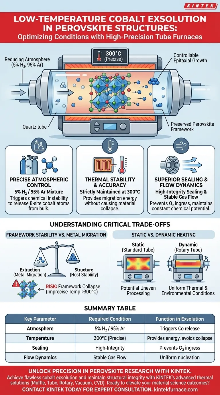 管式炉为钴的低温析出提供了哪些特定条件？优化性能 图解指南