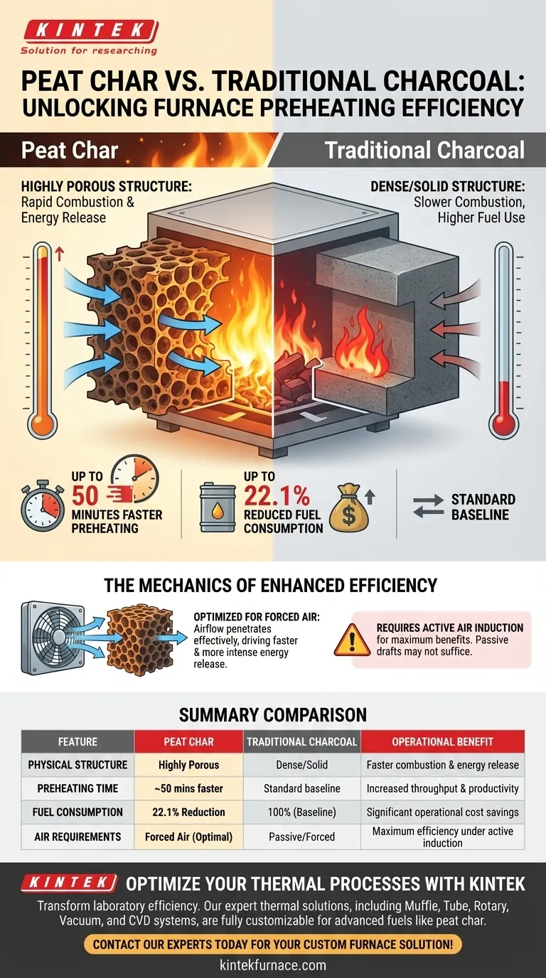 従来の木炭と比較して、ピートチャーにはどのような利点がありますか？炉の効率を22%向上させましょう。 ビジュアルガイド