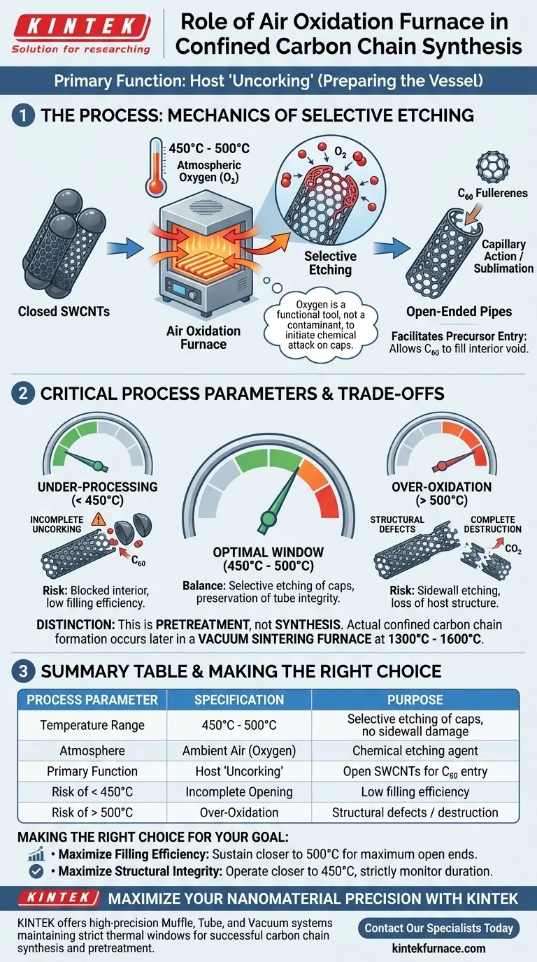 ما هي الوظيفة الأساسية لفرن الأكسدة الهوائي في تصنيع السلاسل الكربونية؟ تحسين المعالجة المسبقة لأنابيب الكربون النانوية أحادية الجدار دليل مرئي