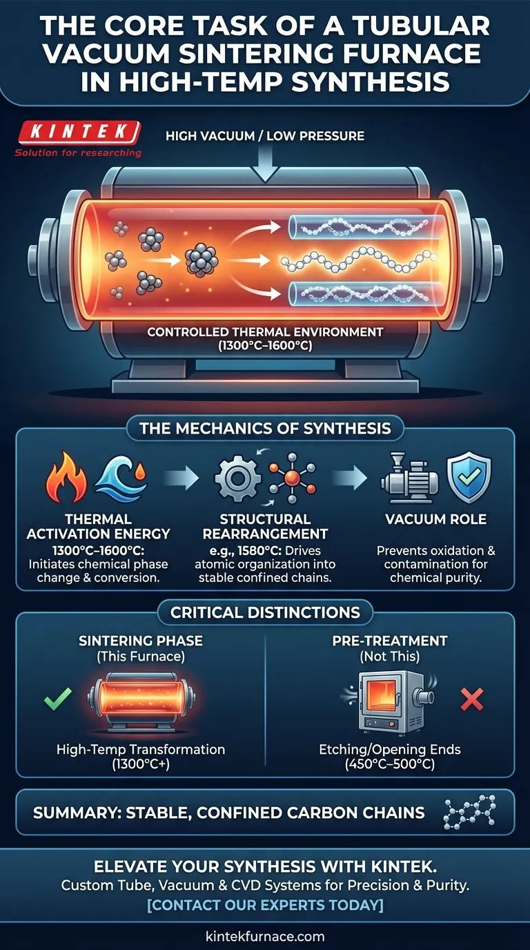 Qual è il compito principale di un forno di sinterizzazione sottovuoto tubolare? Ottimizzazione della sintesi di catene di carbonio confinate Guida Visiva