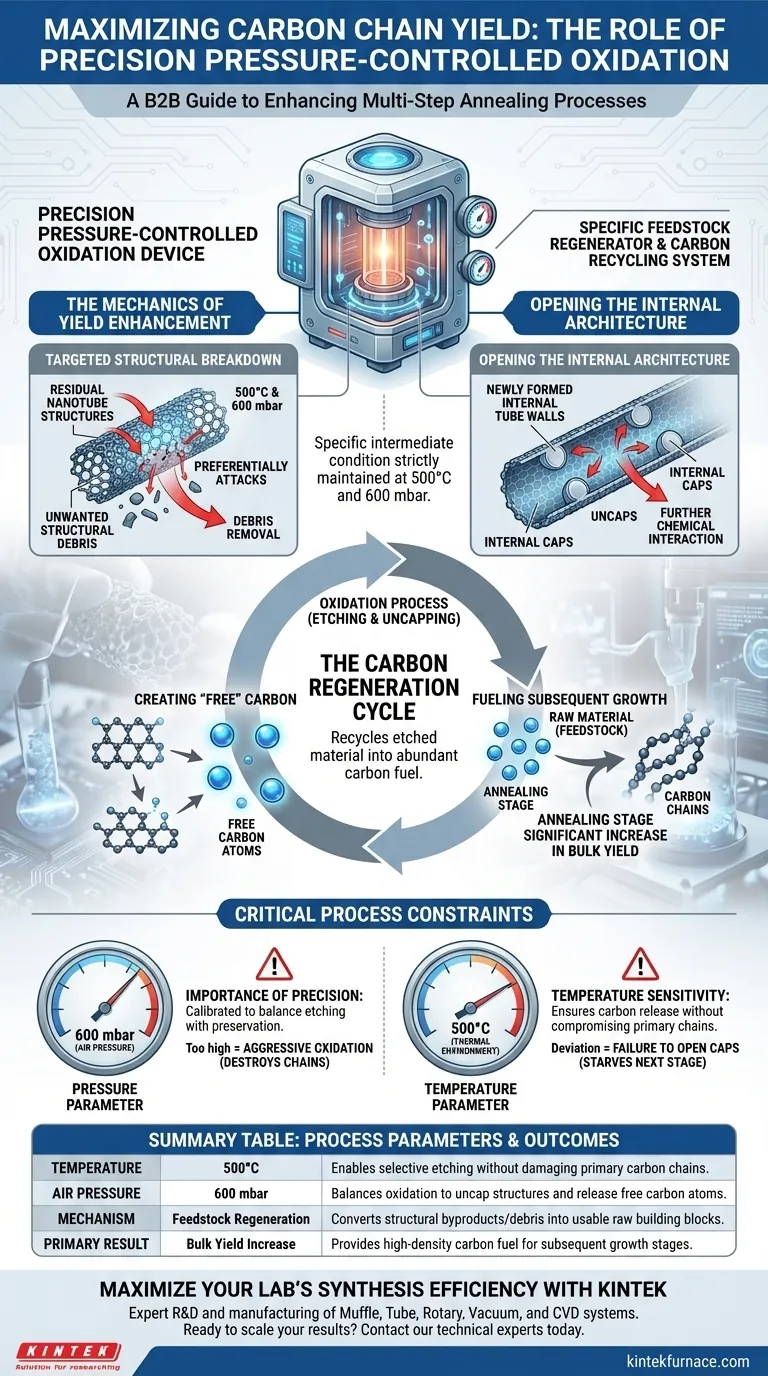 ¿Cómo aumenta el rendimiento de las cadenas de carbono un dispositivo de oxidación de precisión controlado por presión? Optimice su proceso de recocido Guía Visual