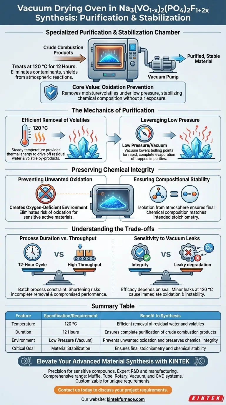 真空烘箱如何有助于 Na3(VO1-x)2(PO4)2F1+2x 的制备？确保高纯度合成 图解指南