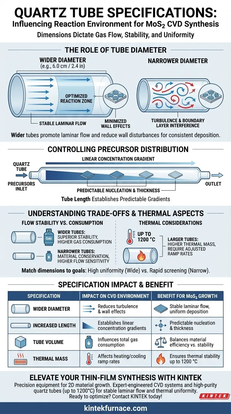 Como as dimensões do tubo de quartzo influenciam a síntese de CVD de MoS2? Otimize o Fluxo para Monocamadas de Alta Qualidade Guia Visual