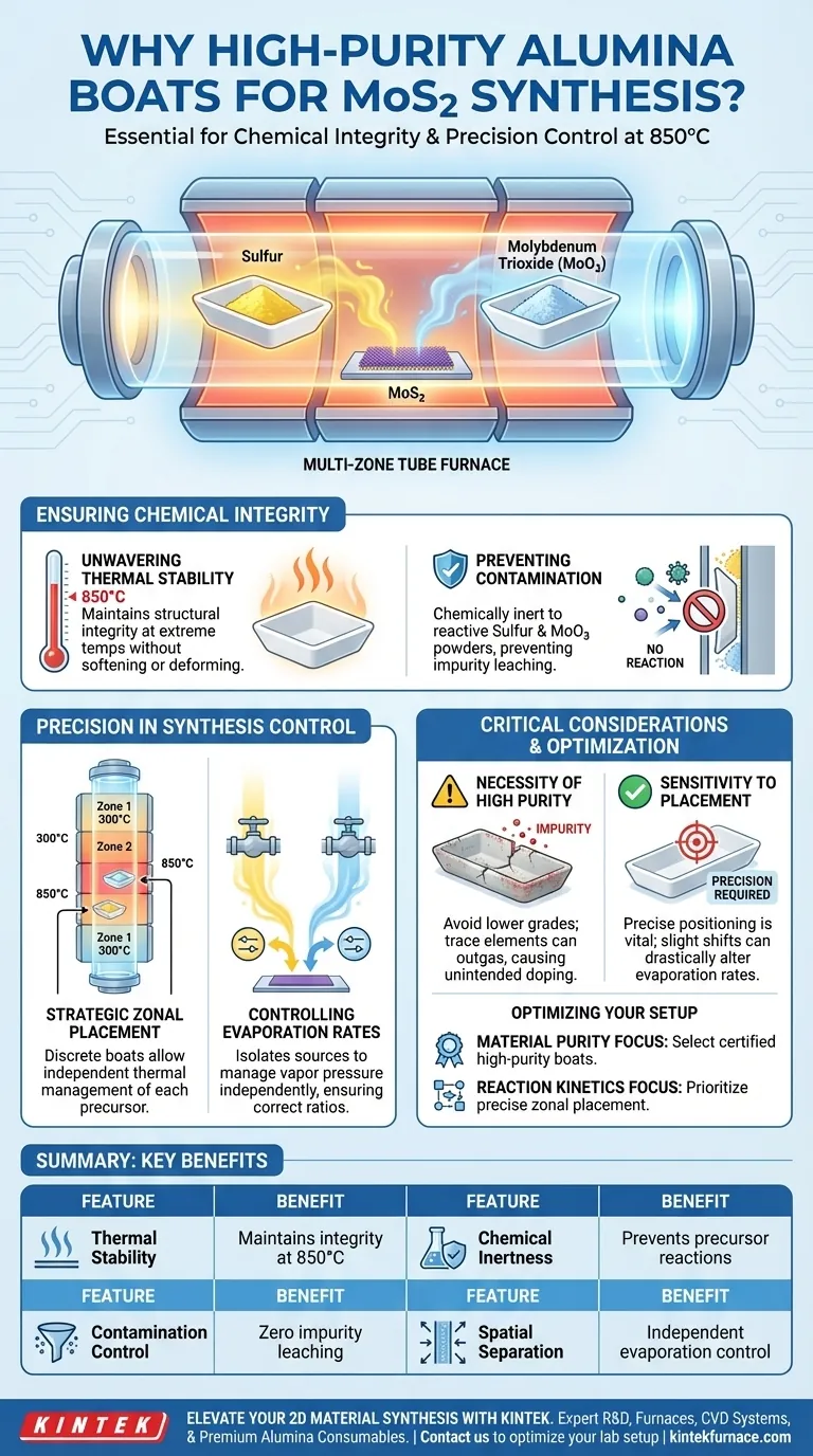 Почему лодочки из высокочистого оксида алюминия используются в качестве контейнеров для прекурсоров при синтезе MoS2? Обеспечение высококачественных 2D-материалов Визуальное руководство
