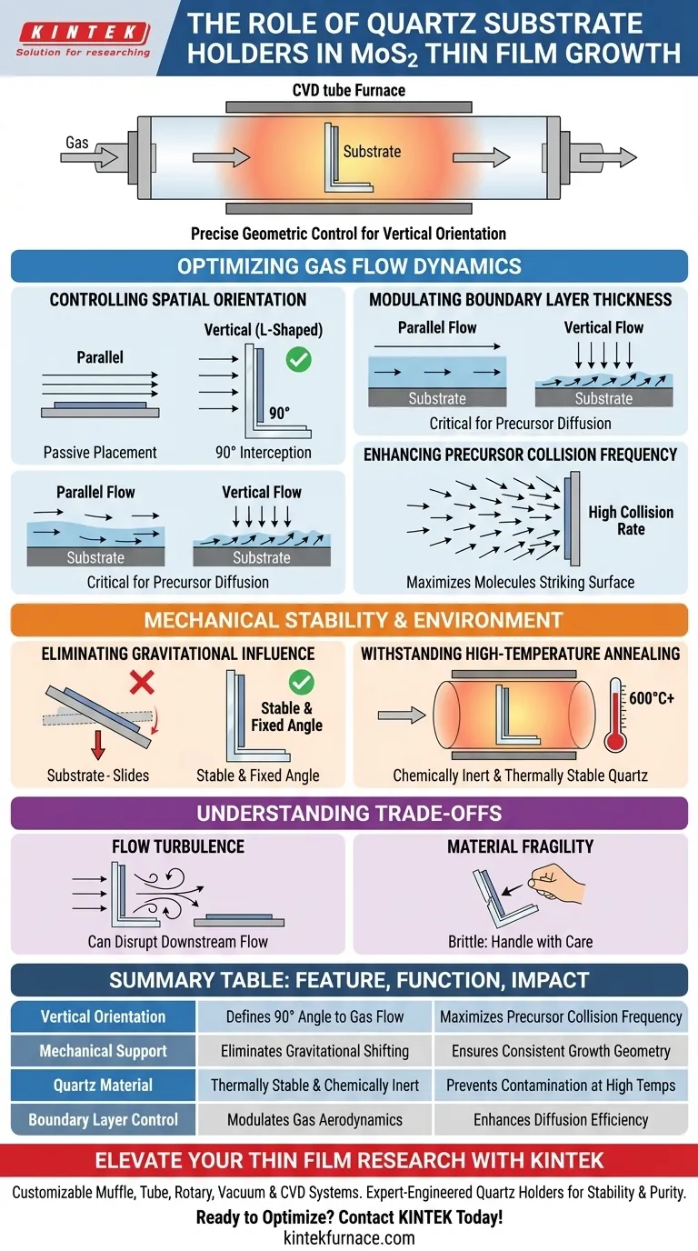 ¿Qué papel juega un portasustratos de cuarzo en el crecimiento de MoS2? Optimice la deposición de películas delgadas con hardware de precisión Guía Visual