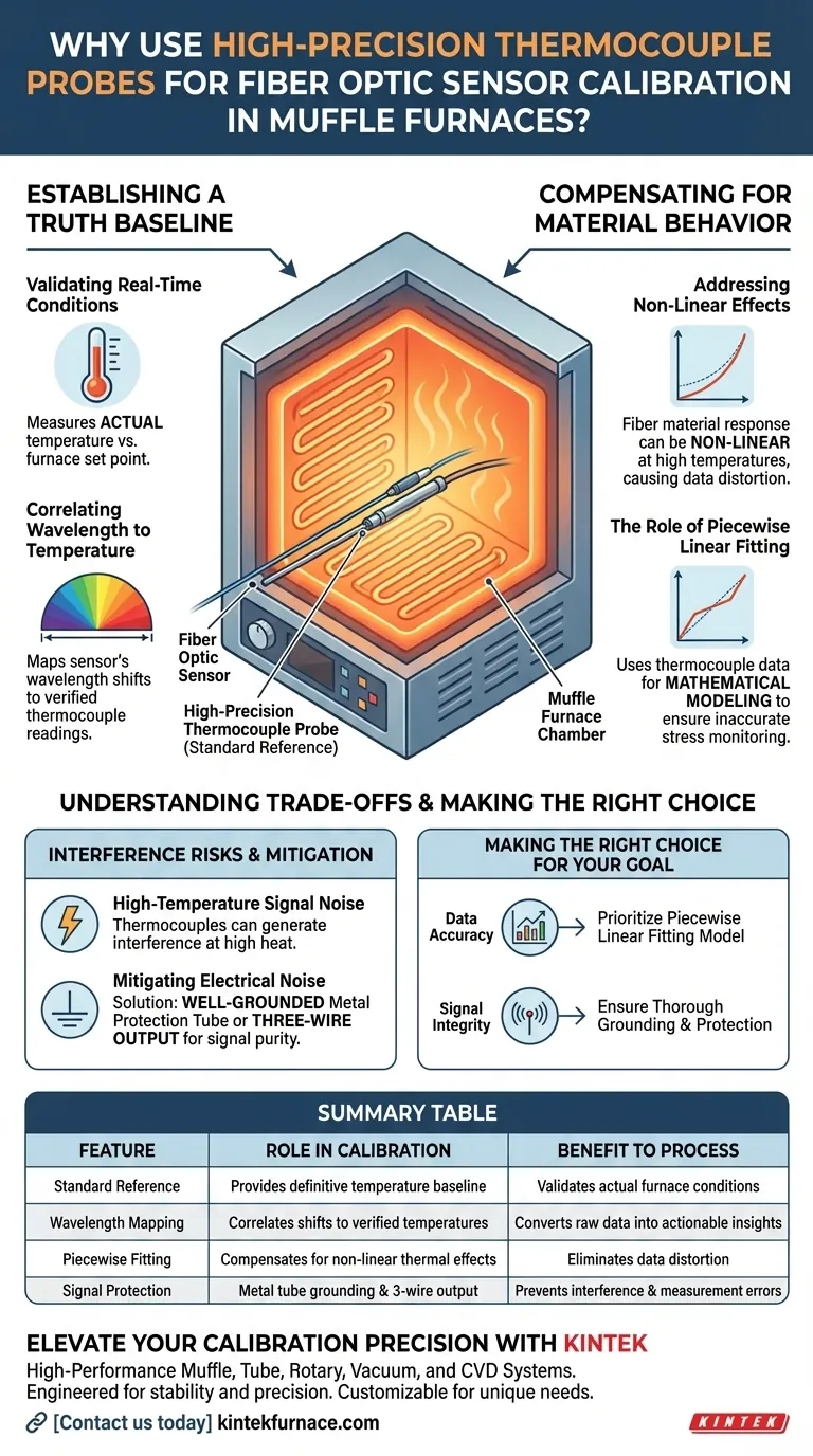 Por que uma sonda de termopar de alta precisão é usada durante a calibração de temperatura de sensores de fibra óptica? Guia Guia Visual