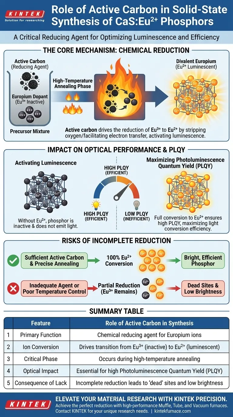 ما هو دور الكربون النشط في تصنيع فسفور CaS:Eu2+؟ مفتاح لتنشيط إضاءة عالية الكفاءة دليل مرئي