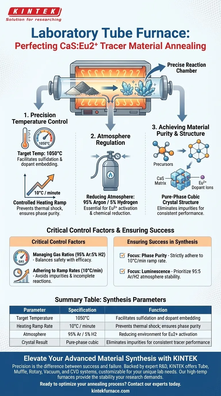 ¿Cómo apoya un horno de tubo de laboratorio la etapa de recocido de CaS:Eu2+? Control preciso de temperatura y atmósfera Guía Visual