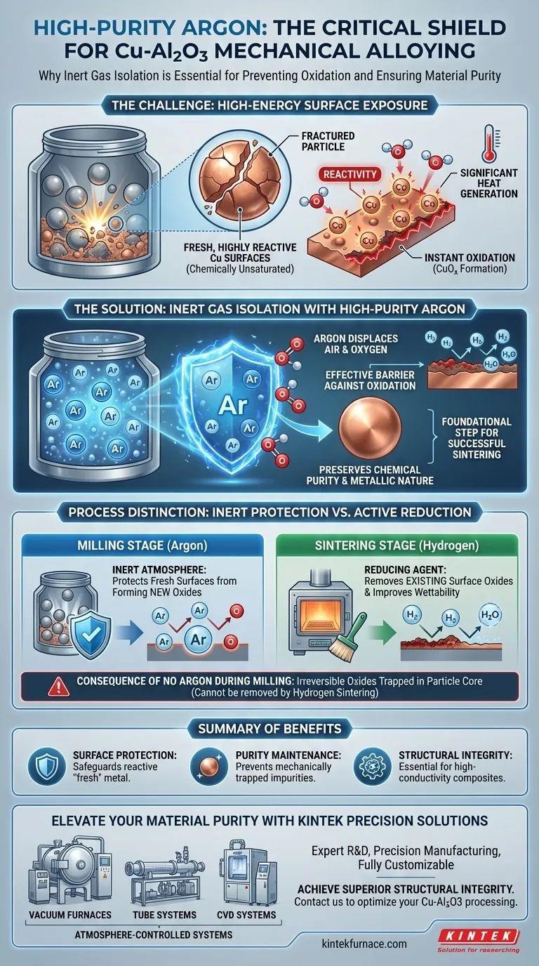 在 Cu-Al2O3 粉末的机械合金化过程中，为什么需要高纯氩气保护环境？ 图解指南