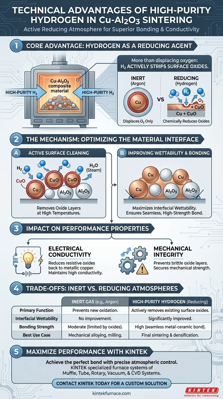Cu-Al2O3焼結に高純度水素を使用する技術的利点は何ですか？接合と導電性の向上 ビジュアルガイド
