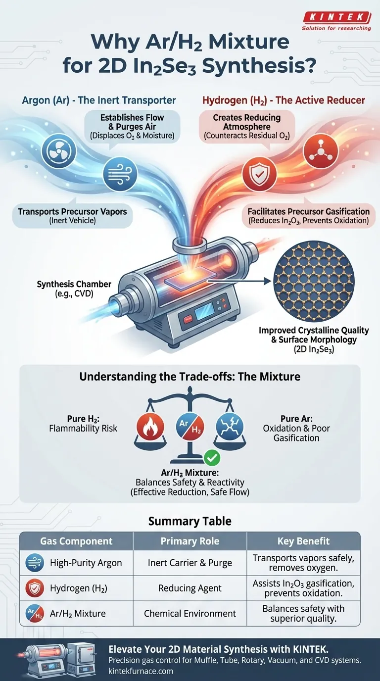 为什么将氩气和氢气的混合物用于二维硒化铟 (2D In2Se3)？优化生长并防止氧化 图解指南