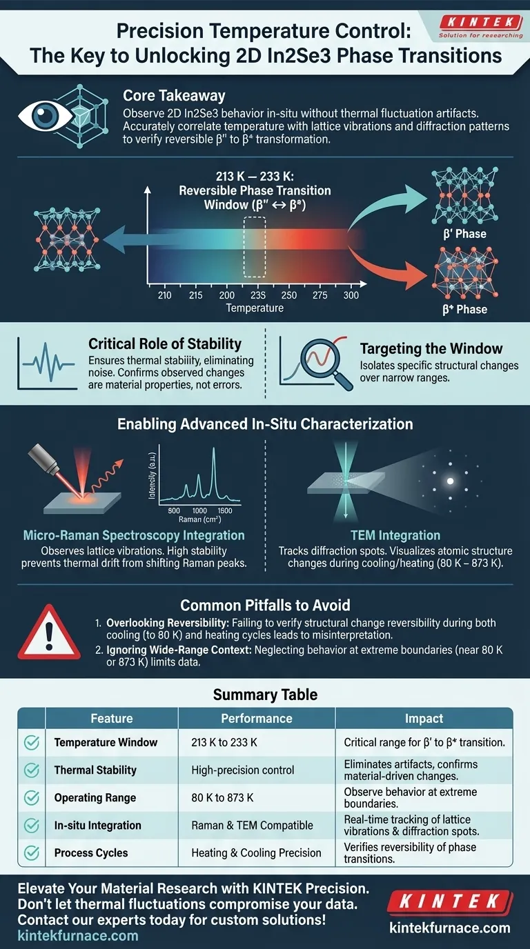 ¿Por qué es importante una etapa de calentamiento/enfriamiento de alta precisión para los estudios de In2Se3 2D? Asegure datos precisos de transición de fase Guía Visual