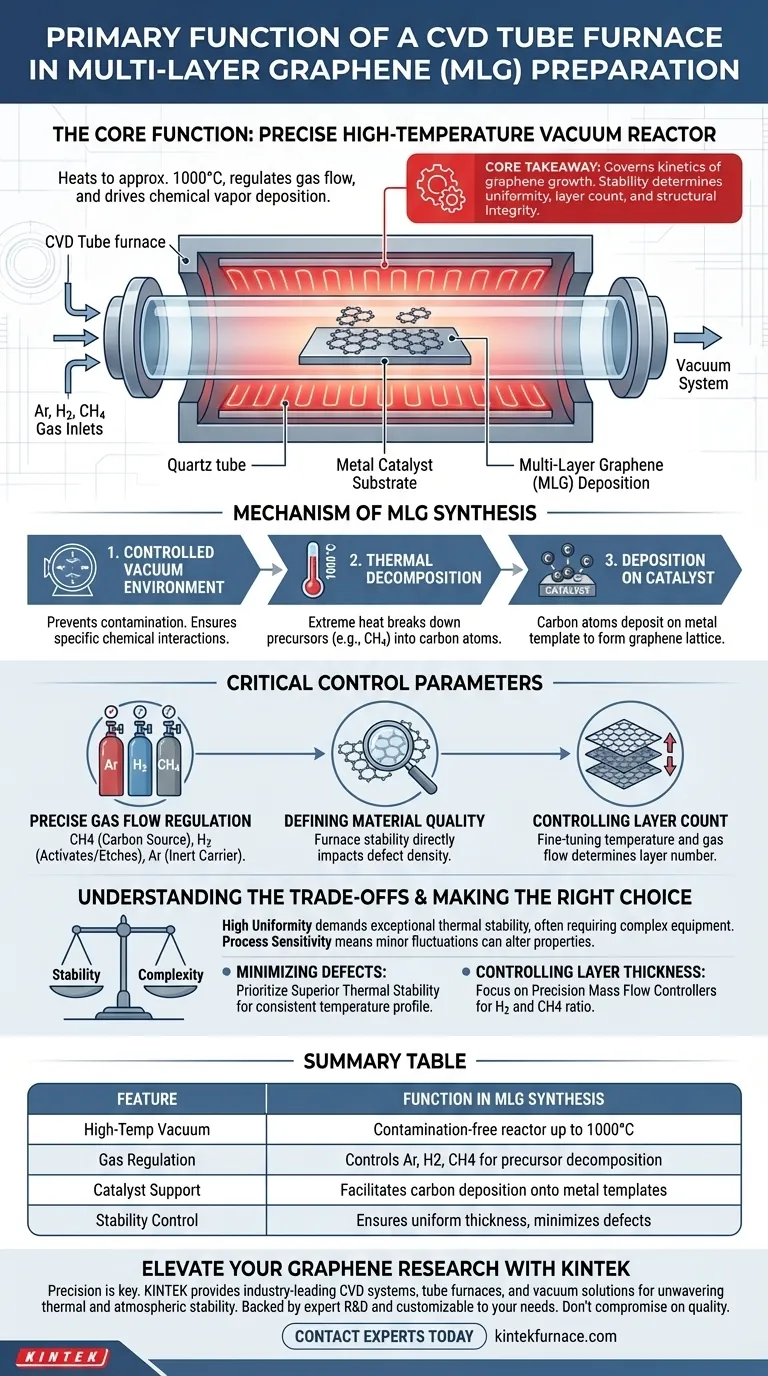 在制备多层石墨烯（MLG）时，CVD管式炉的主要功能是什么？专家指南 图解指南