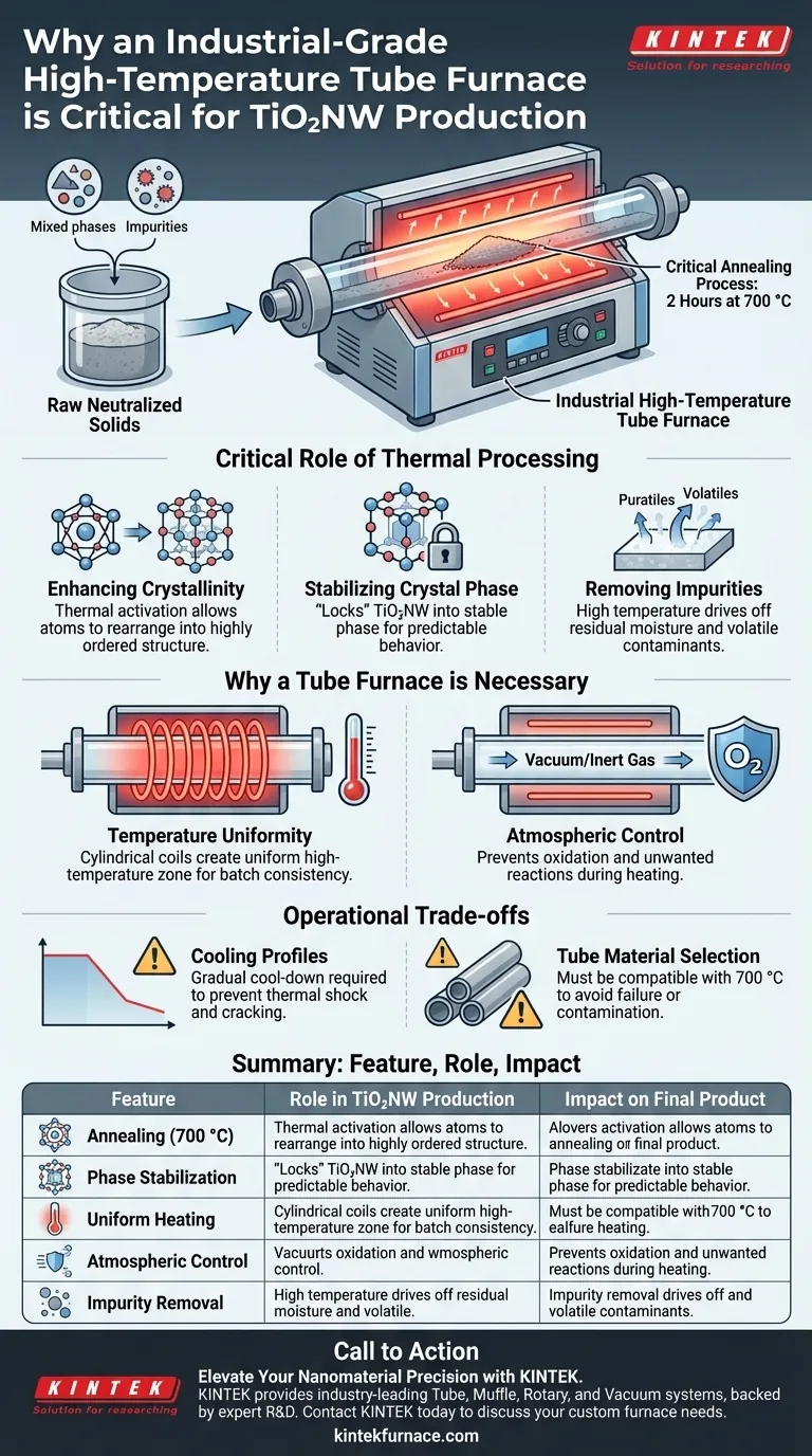 ¿Por qué se utiliza un horno tubular de alta temperatura de grado industrial para TiO2NW? Optimizar el recocido de nanofibras Guía Visual