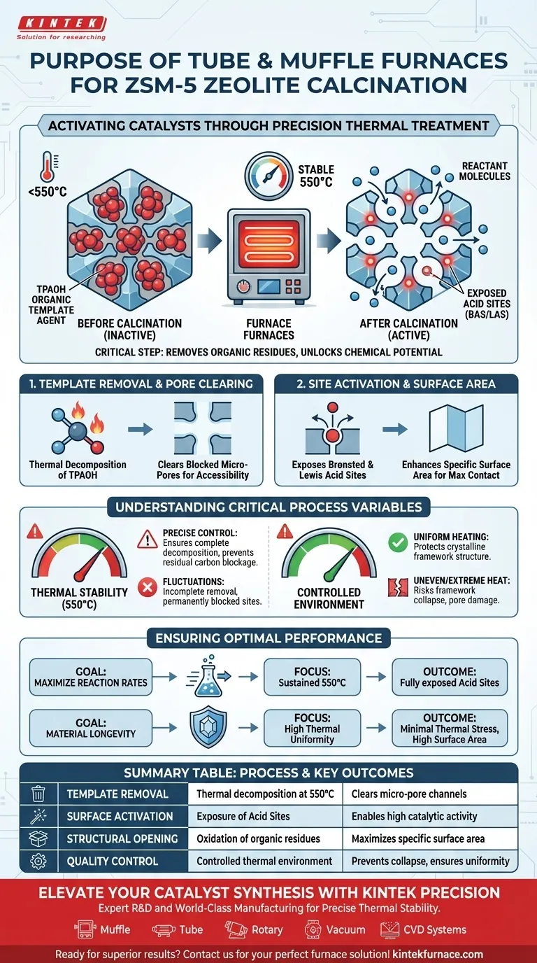 ZSM-5 제올라이트 소성 시 튜브 또는 머플로를 사용하는 목적은 무엇인가요? 촉매 성능 활성화 시각적 가이드