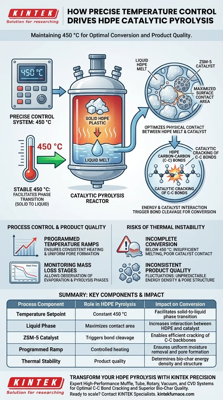 정밀한 온도 제어 시스템은 HDPE 전환을 어떻게 촉진합니까? 촉매 열분해 효율 최적화 시각적 가이드