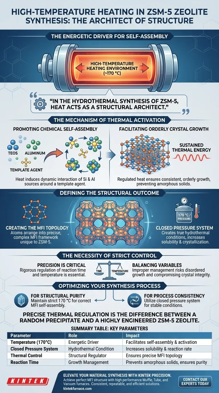 ¿Qué papel juega un entorno de calentamiento a alta temperatura en la síntesis hidrotermal de los cristales de zeolita ZSM-5? Guía Visual