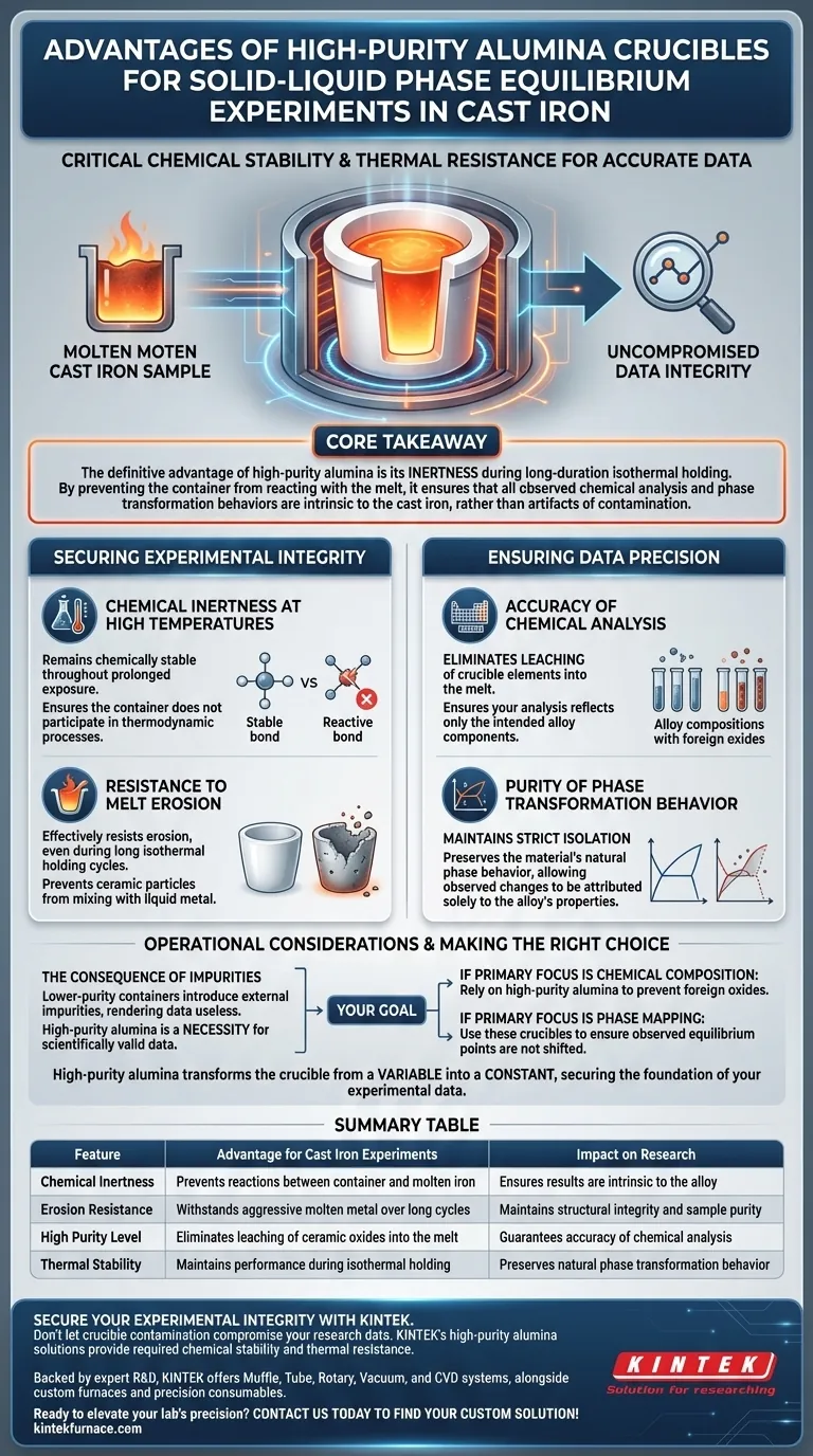 使用高纯氧化铝坩埚的优点是什么？实现精确的铸铁相平衡数据 图解指南