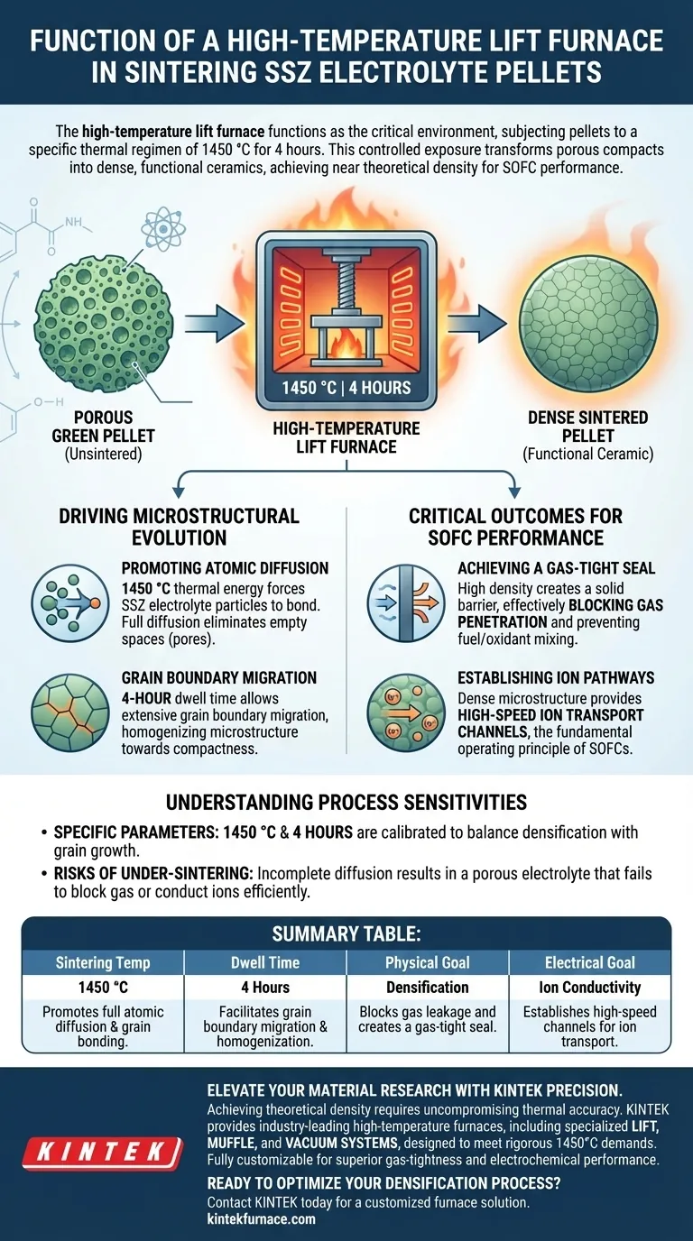 Quelle est la fonction d'un four à moufle à haute température dans le processus de frittage des pastilles d'électrolyte SSZ ? Guide Visuel