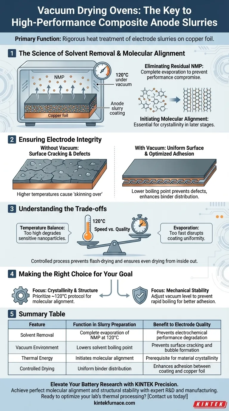 真空乾燥炉の主な機能は何ですか？複合アノードスラリー調製における鍵 ビジュアルガイド