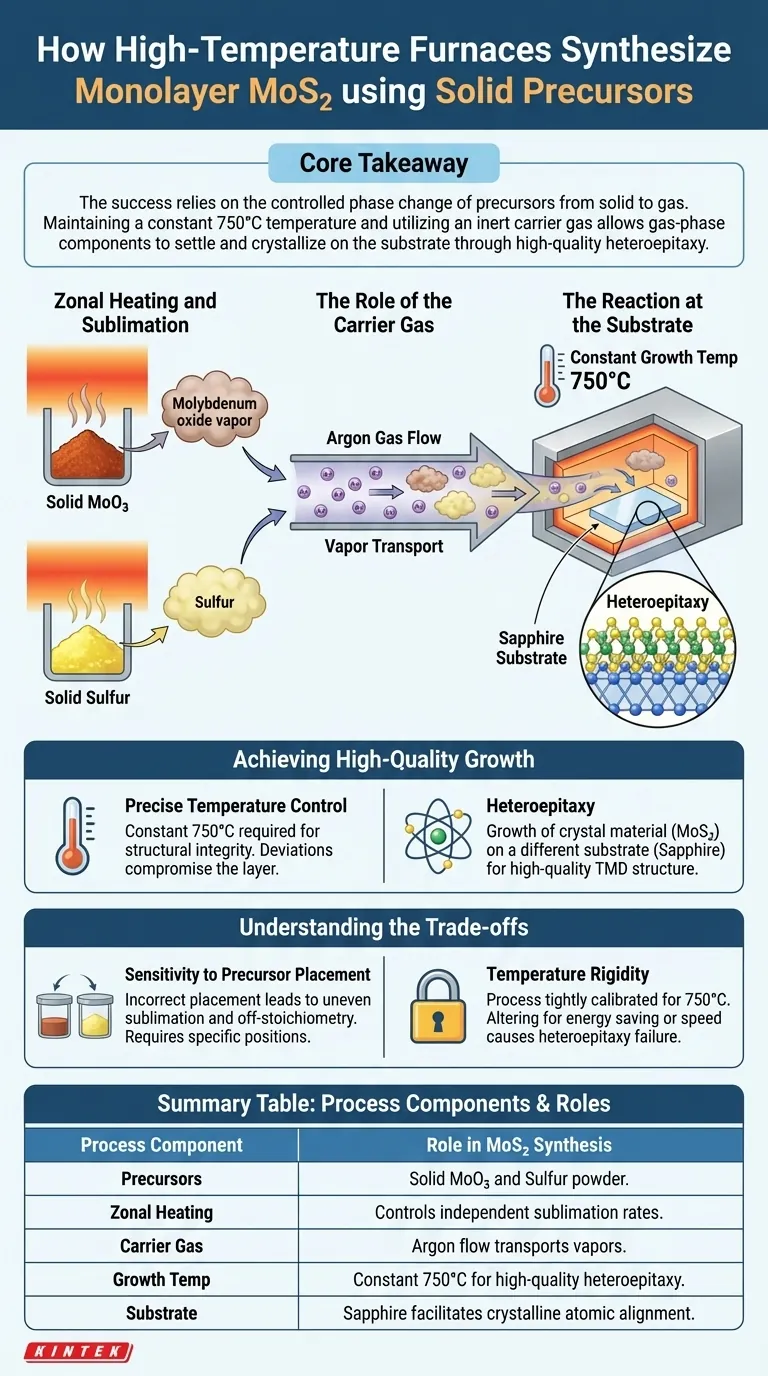 高温加热炉在MoS2的合成中如何利用固体前驱体？掌握TMD生长 图解指南