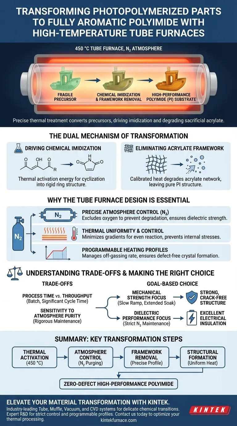 高温管式炉在将光聚合物部件转化为全芳香聚酰亚胺中起什么作用？ 图解指南