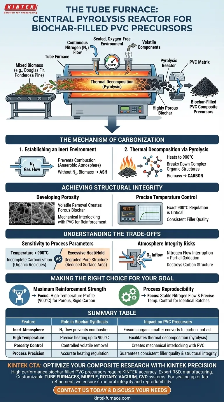 Quel rôle joue un four tubulaire dans la préparation de précurseurs composites PVC remplis de biochar ? Guide de synthèse expert Guide Visuel