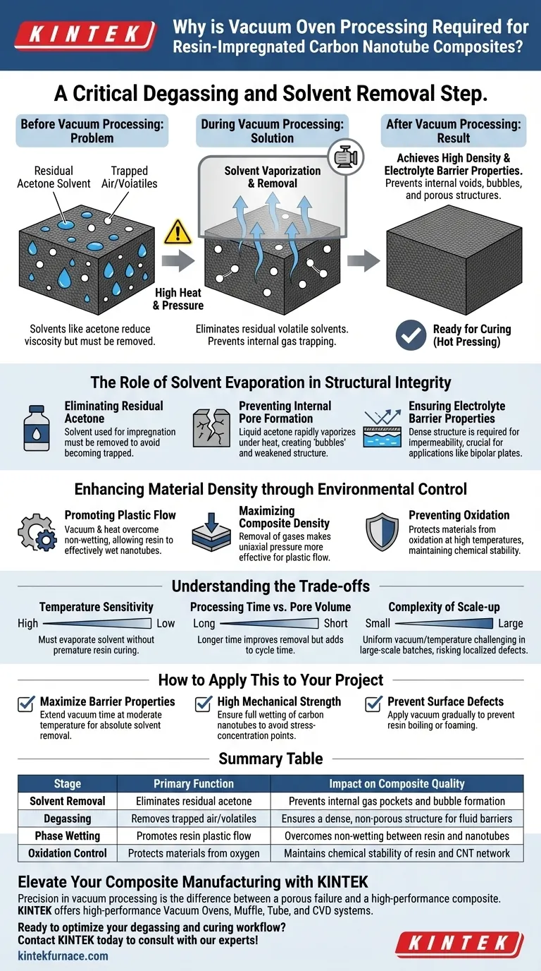 Почему перед отверждением композитов из углеродных нанотрубок, пропитанных смолой, требуется обработка в вакуумной печи? Визуальное руководство