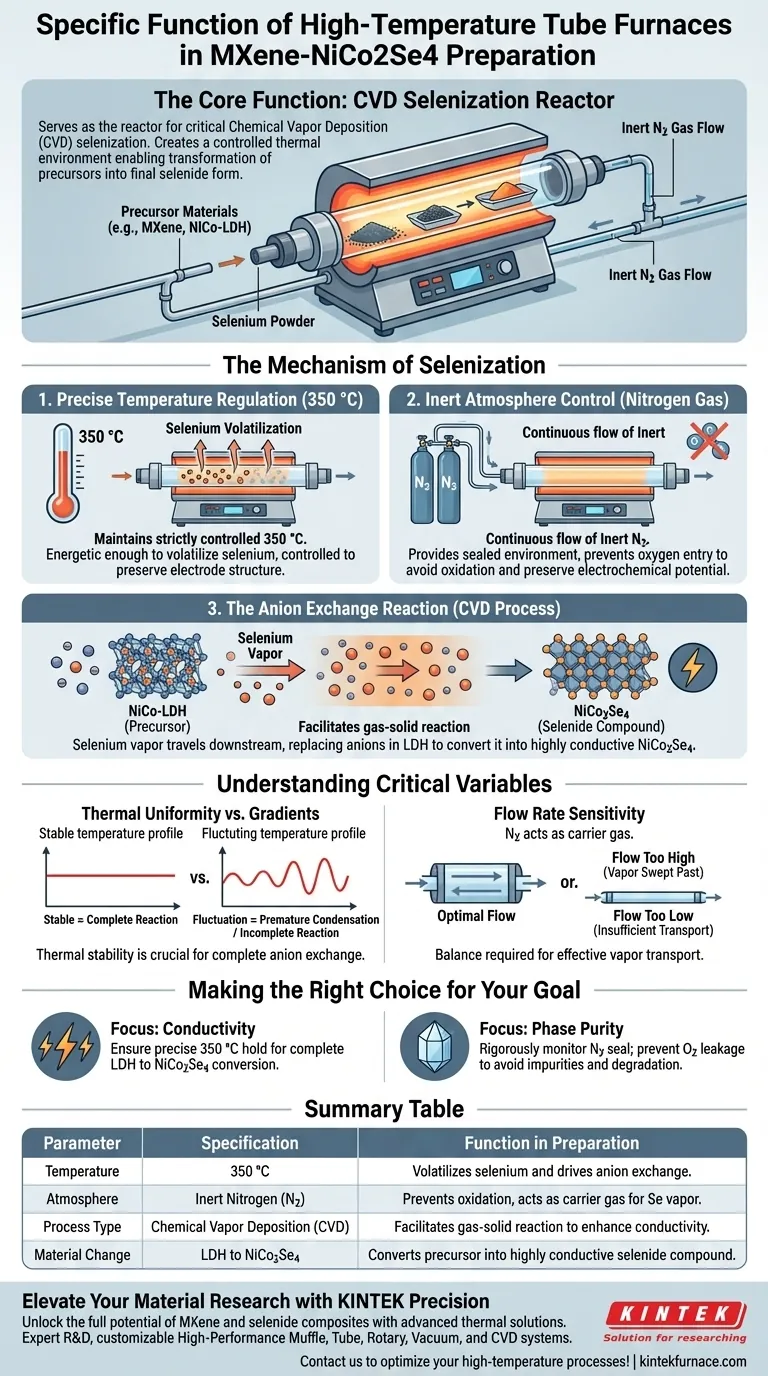 MXene-NiCo2Se4 的高温管式炉的具体功能是什么？掌握硒化工艺 图解指南
