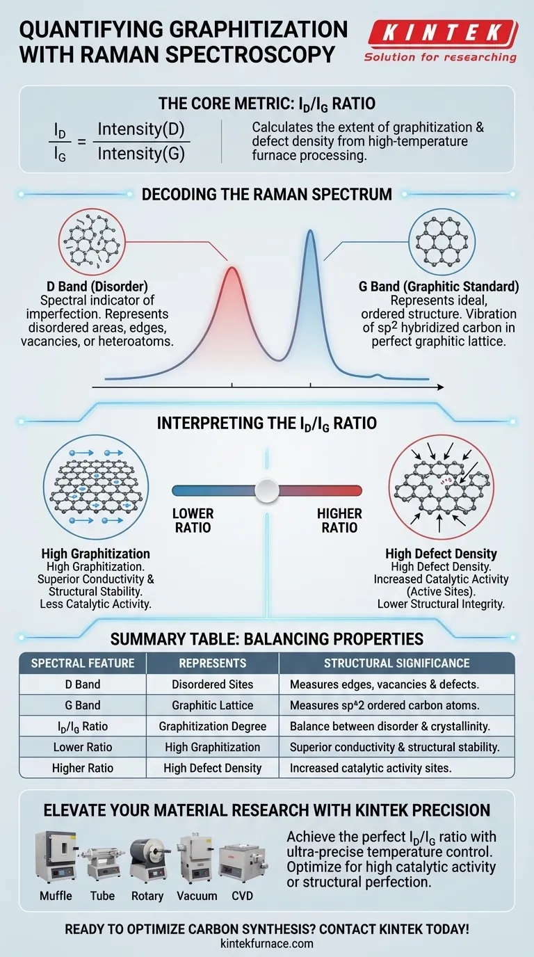 ラマンスペクトル法による黒鉛化度の定量化方法とは？炭素材料の$I_D/I_G$比をマスターする ビジュアルガイド