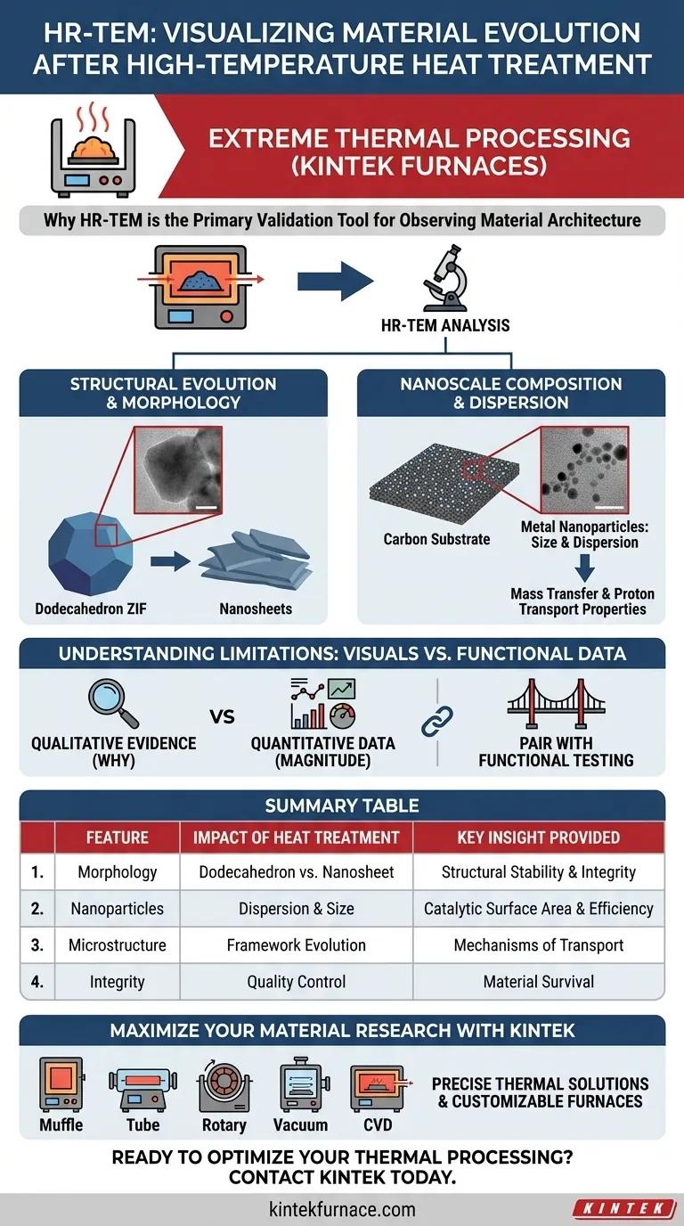 Pourquoi utilise-t-on la HR-TEM après un traitement thermique à haute température ? Visualiser l'évolution structurelle et l'intégrité du matériau. Guide Visuel