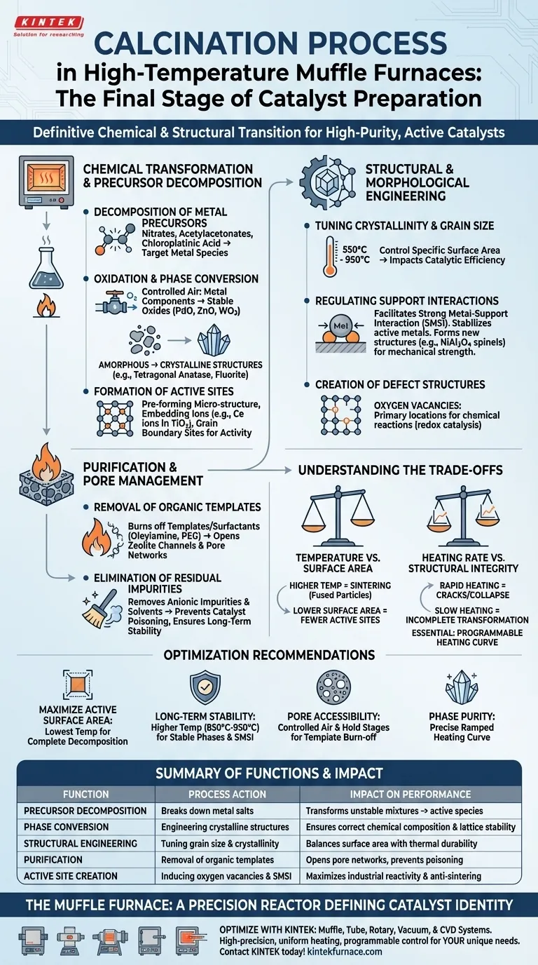 工业高温马弗炉中的煅烧过程执行哪些功能？催化剂制备指南 图解指南