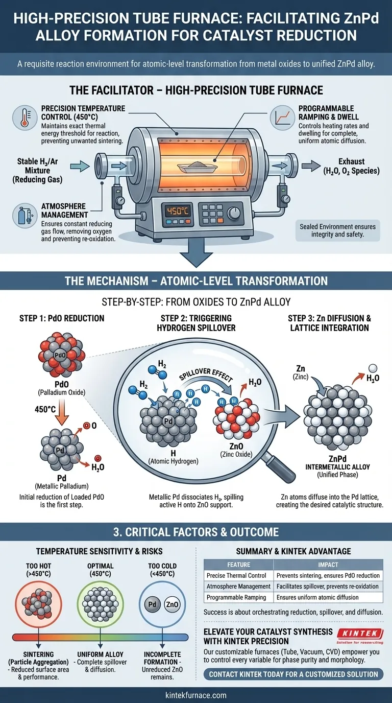 ¿Cómo facilita un horno tubular de alta precisión la formación de la fase de aleación ZnPd? Reducción maestra del catalizador Guía Visual