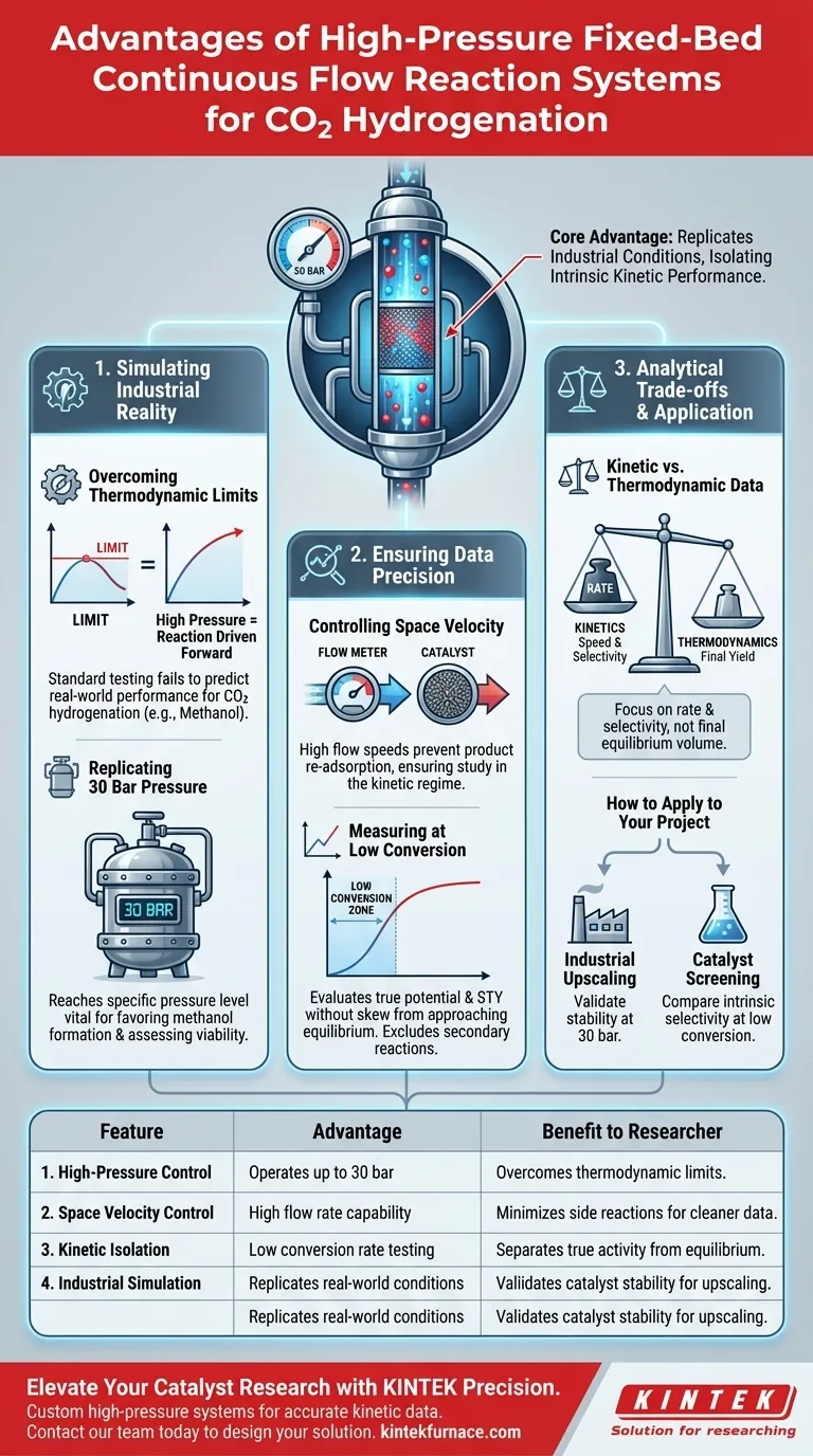 Quels sont les avantages de l'utilisation d'un système de réacteur tubulaire à flux continu à lit fixe ? Optimisez l'hydrogénation du CO2 avec précision Guide Visuel