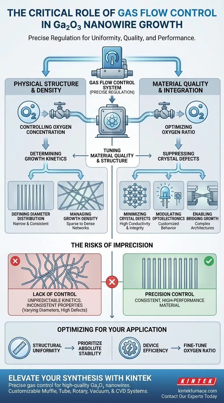 气体流量控制系统在 Ga2O3 生长中扮演什么角色？实现高性能纳米线的精度 图解指南