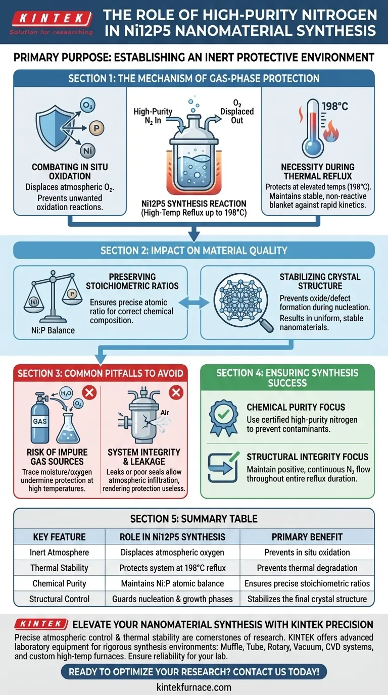 高纯氮气在Ni12P5合成中的作用：确保惰性保护和晶体稳定性 图解指南