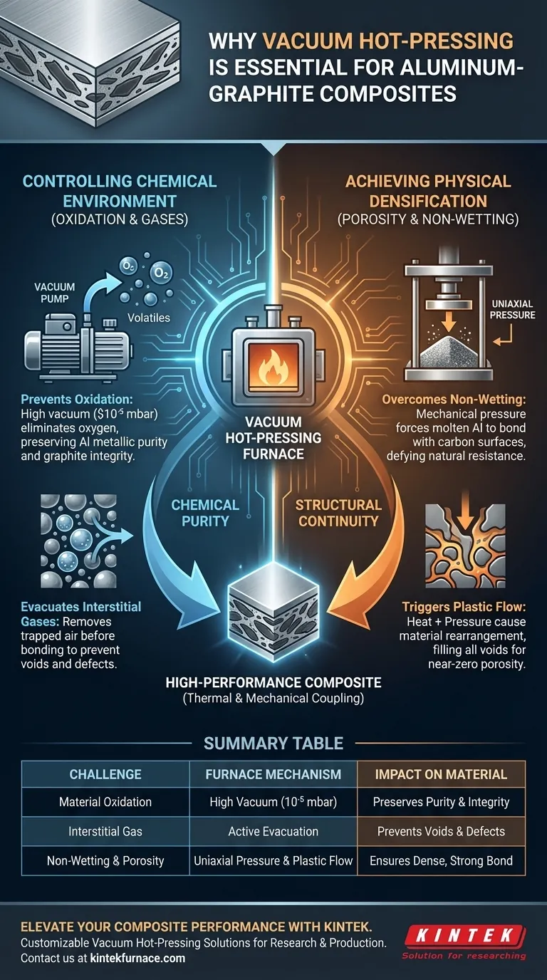 Pourquoi un four de pressage à chaud sous vide est-il essentiel pour les composites graphite/Al ? Atteindre une densité et des performances élevées Guide Visuel