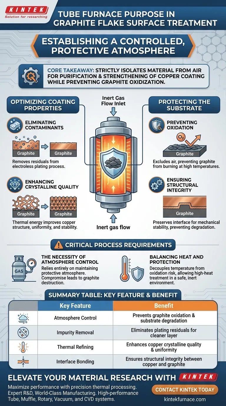 在石墨片表面处理的还原阶段使用管式炉的目的是什么？ 图解指南
