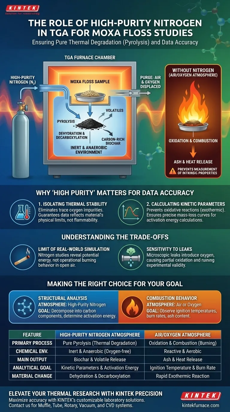 ¿Por qué se introduce nitrógeno de alta pureza en el horno TGA durante los estudios de pelusa de moxa? Garantice un análisis térmico preciso Guía Visual