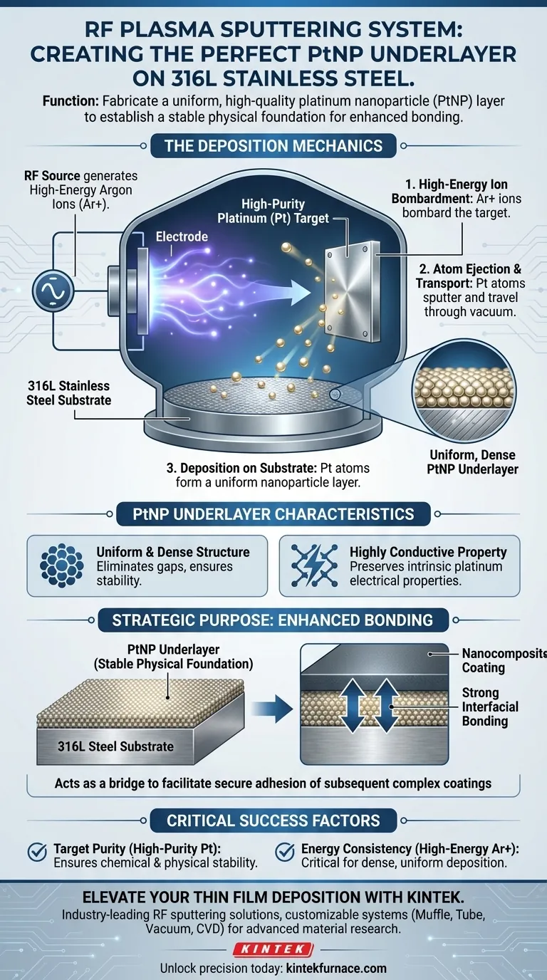 Какова функция системы магнетронного распыления в радиочастотной (РЧ) плазме? Изготовление подслоя из наночастиц платины (PtNP) с высокой точностью Визуальное руководство