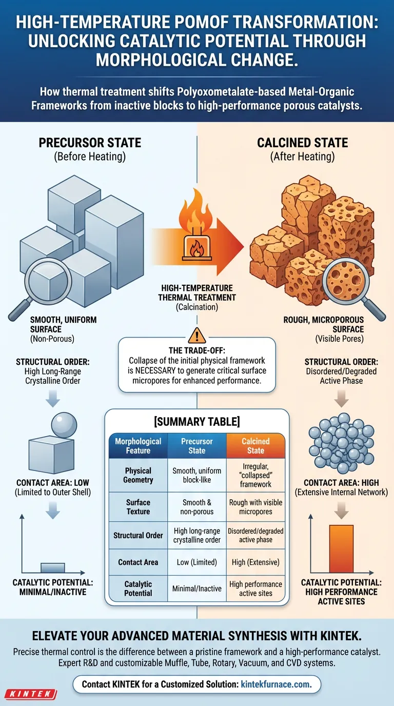 Que alterações morfológicas ocorrem no POMOF após o tratamento? Desbloqueie Alto Desempenho Catalítico via Evolução Térmica Guia Visual