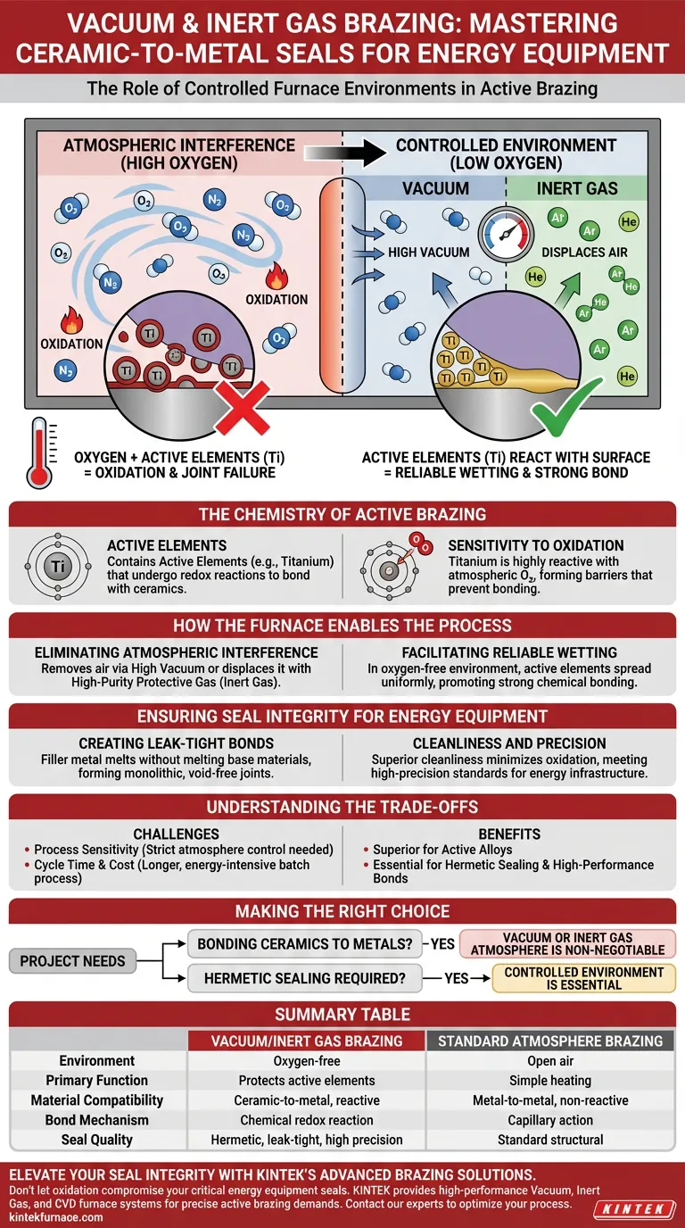¿Cuál es la función de un horno de soldadura fuerte al vacío o con gas inerte? Garantizar sellos de equipos de energía de alta integridad Guía Visual