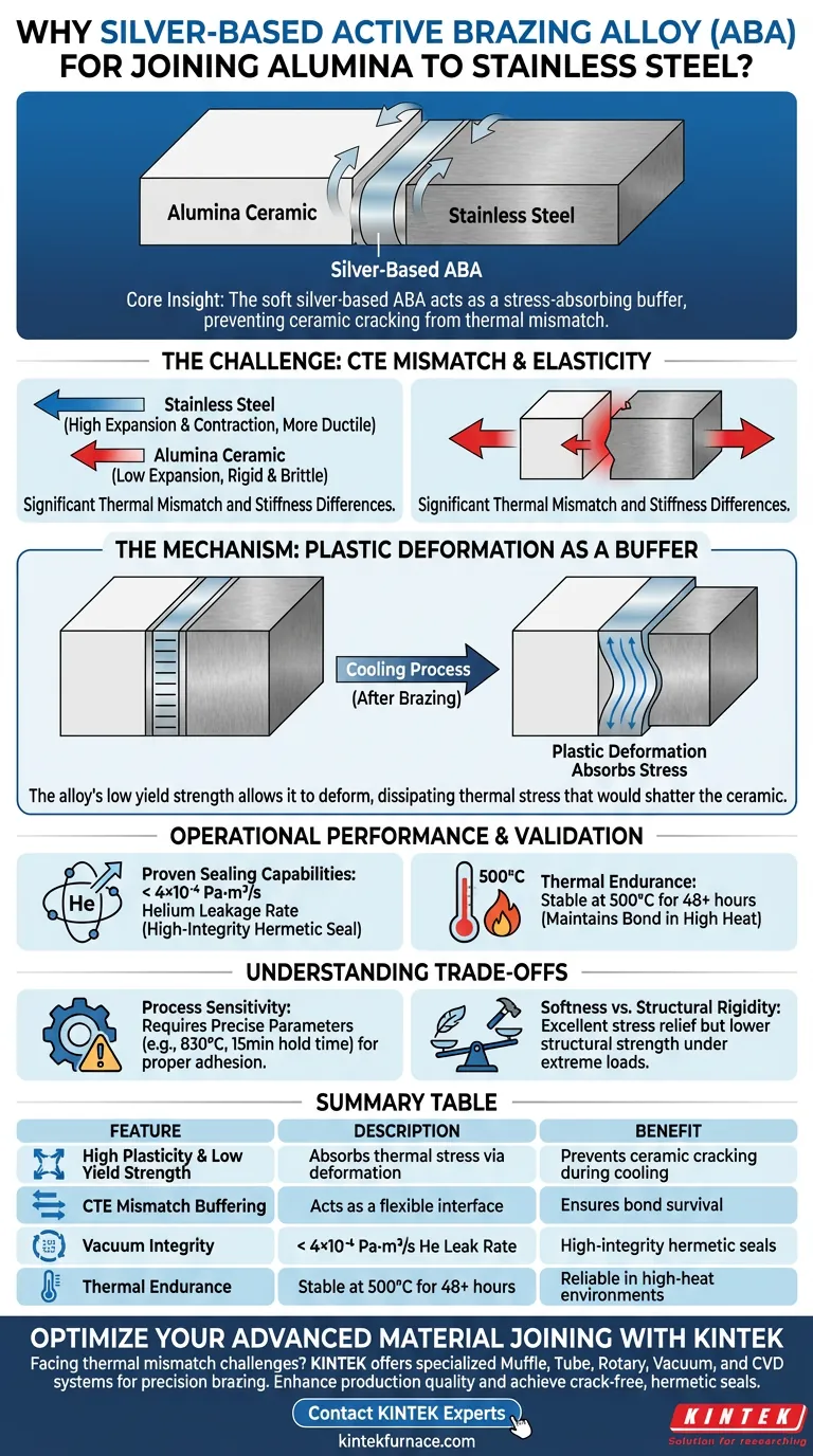 Perché la lega di brasatura attiva (ABA) a base di argento viene selezionata per unire ceramiche di allumina all'acciaio inossidabile? Guida Visiva