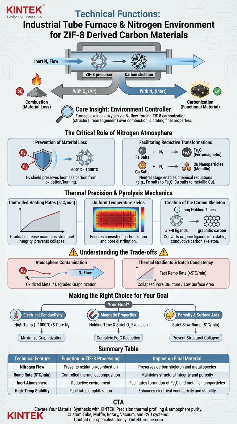 ZIF-8の炭素化における工業用管状炉の技術的機能とは？精密熱分解をマスターする ビジュアルガイド