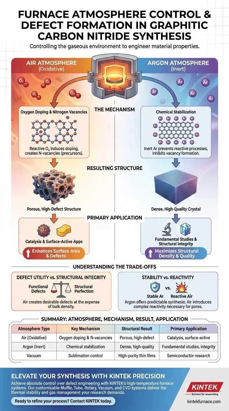 Comment le contrôle de l'atmosphère affecte-t-il la formation de défauts dans le nitrure de carbone graphitique ? Maîtrisez l'ingénierie de l'atmosphère Guide Visuel