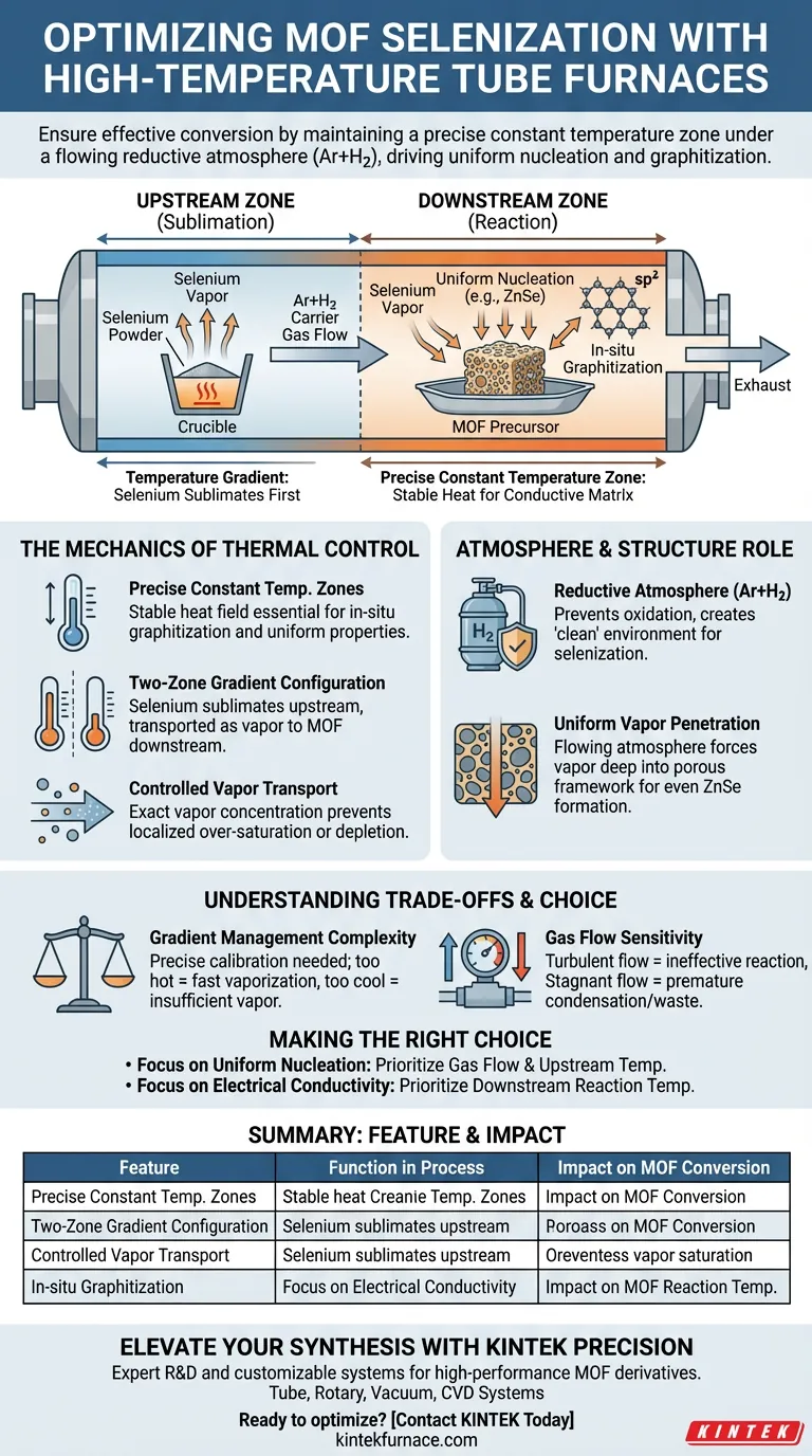高温管式炉如何确保MOF硒化过程中的有效转化？优化您的合成 图解指南