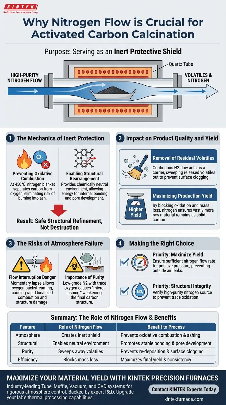在管式炉中引入氮气流的目的是什么？优化您的活性炭煅烧 图解指南